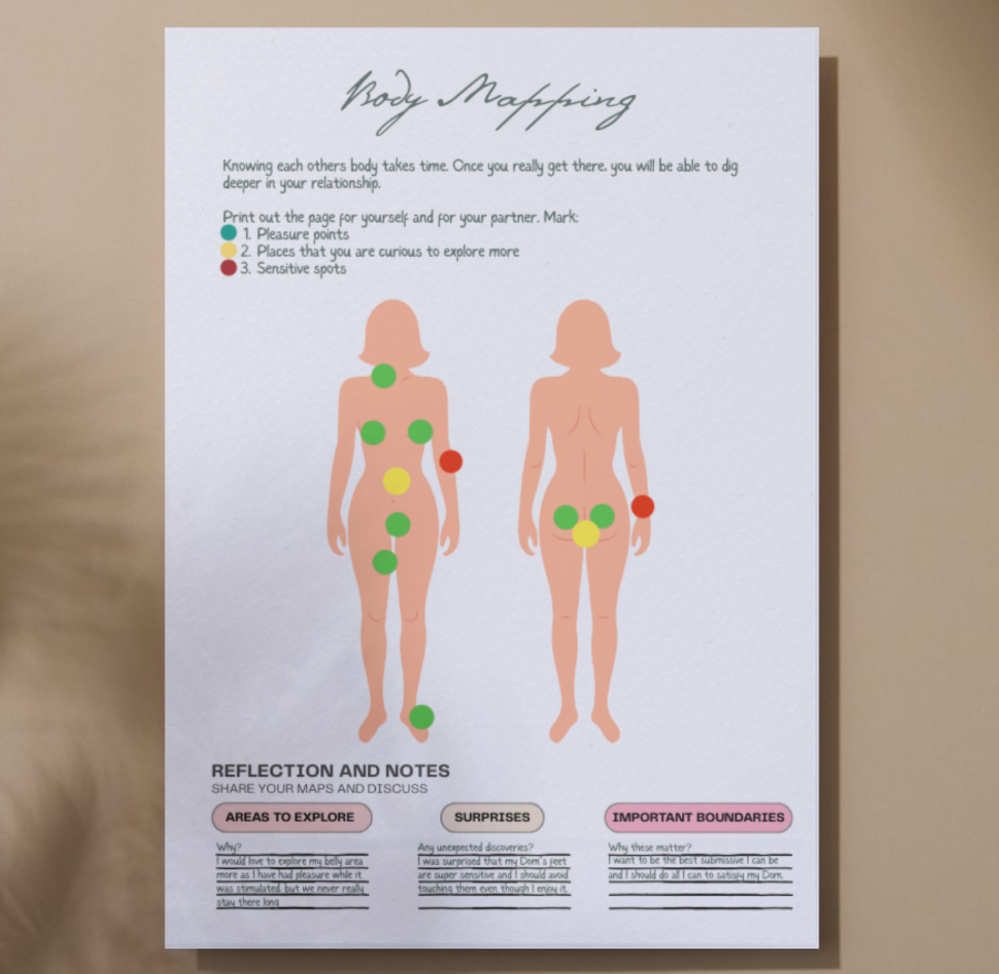 Body mapping worksheet with illustrations of two people and colored dots on a beige background