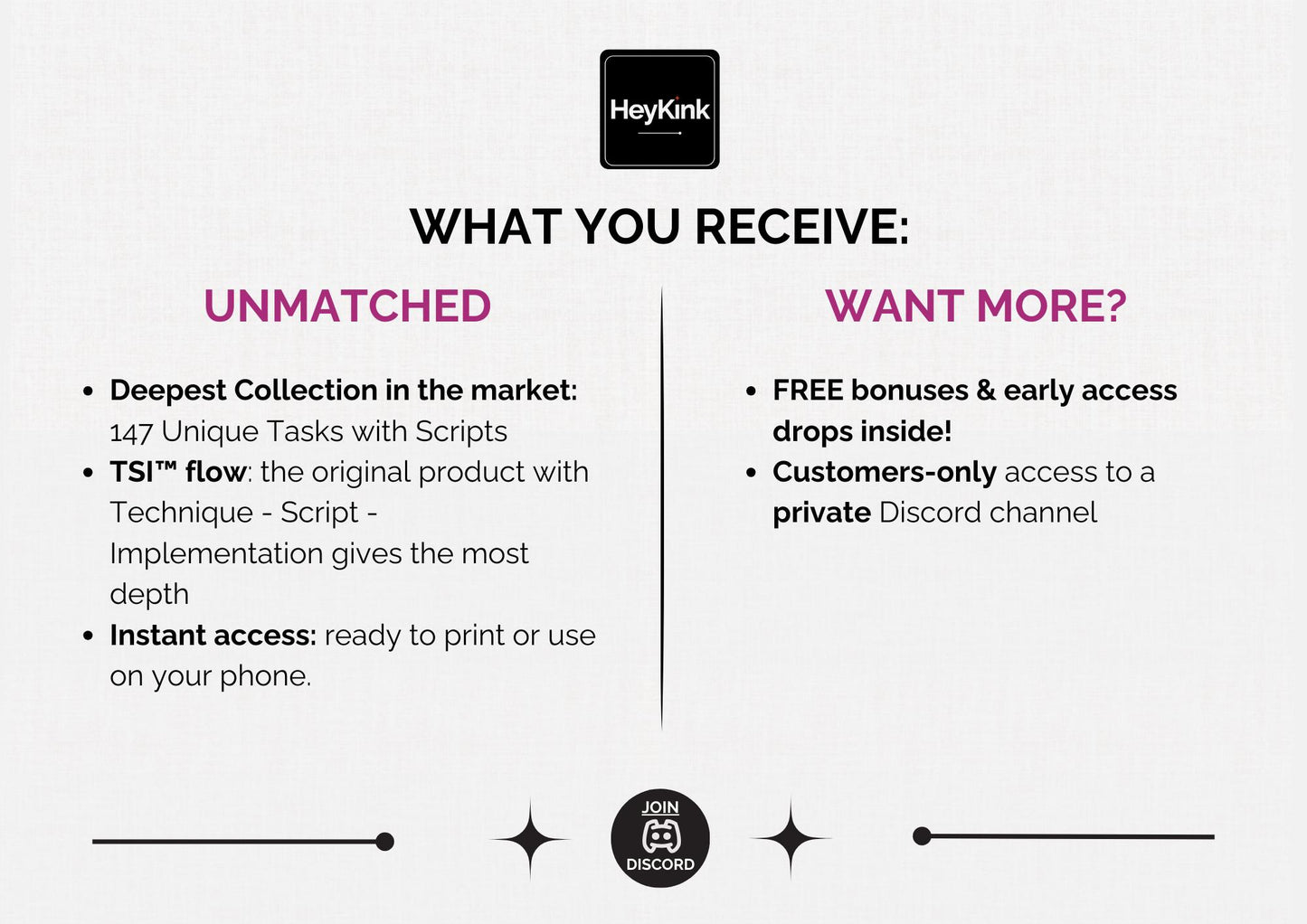 Intimate Control: 125 Pleasure & Obedience FemDom Rituals